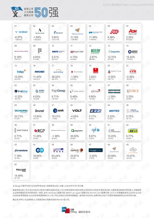 众旗 全球上市人力资源服务公司50强 2020.6 115页精品报告2020.pdf