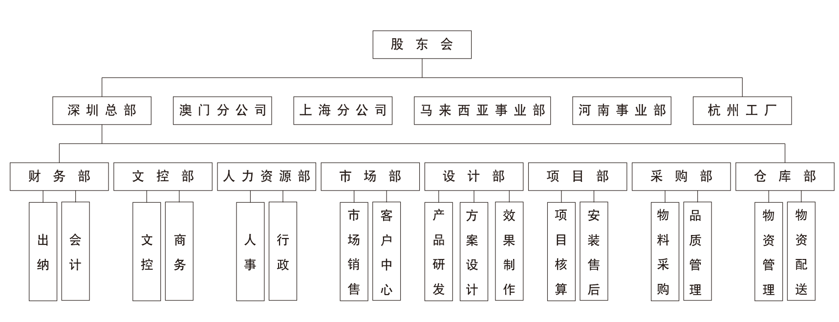 组织架构_广东华源兴盛进出口