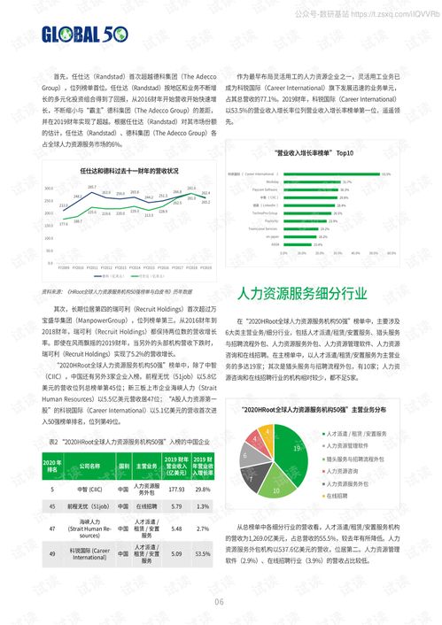 2020全球人力资源服务机构50强榜单与白皮书精品报告2020.pdf