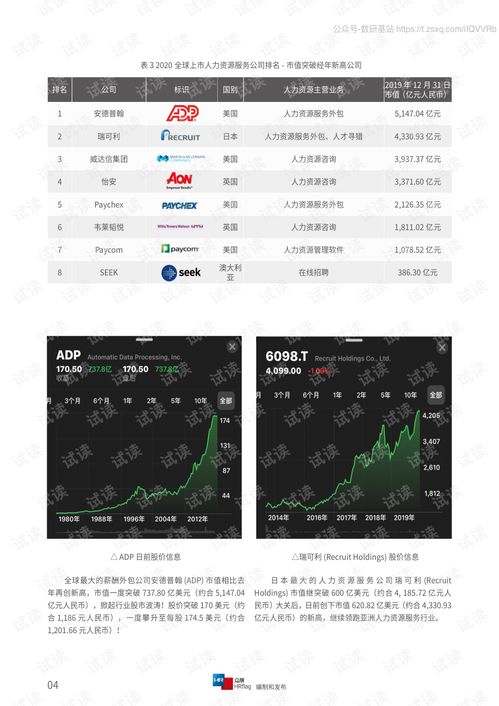 2020全球上市人力资源服务公司市值排名与研究报告精品报告2020.pdf