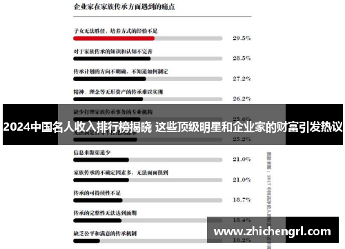 2024中国名人收入排行榜揭晓 这些顶级明星和企业家的财富引发热议