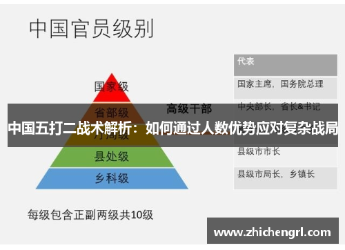 中国五打二战术解析：如何通过人数优势应对复杂战局