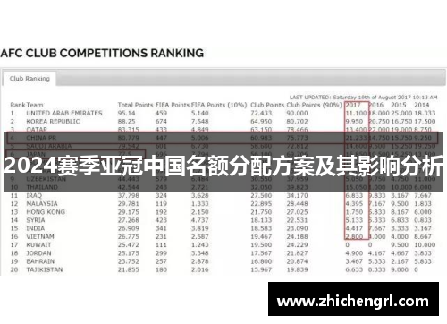 2024赛季亚冠中国名额分配方案及其影响分析