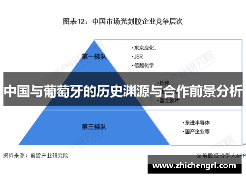 中国与葡萄牙的历史渊源与合作前景分析