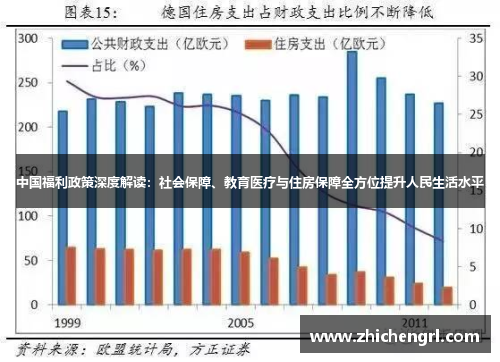 中国福利政策深度解读：社会保障、教育医疗与住房保障全方位提升人民生活水平