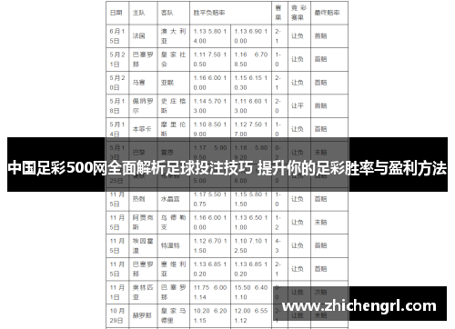 中国足彩500网全面解析足球投注技巧 提升你的足彩胜率与盈利方法